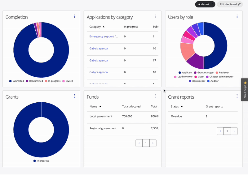 Good Grants dashboard customisation.gif