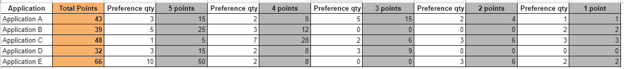 Excel example