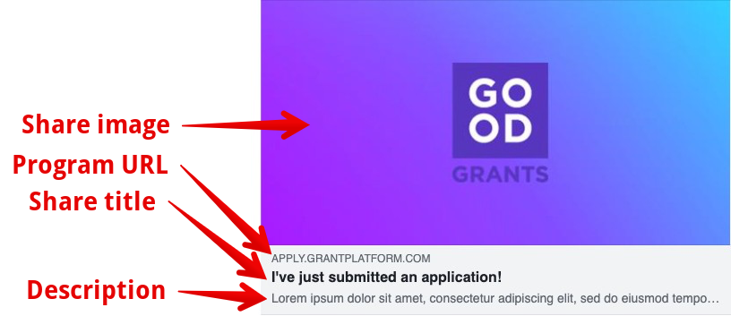 Social sharing example