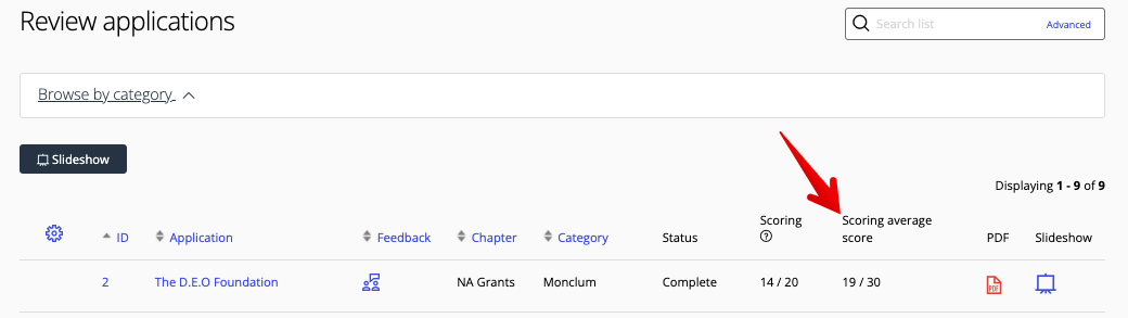 Scores list view