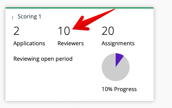 Number of reviewers in reviewing stage tile