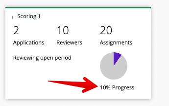 Progress indicator in reviewing stage tile