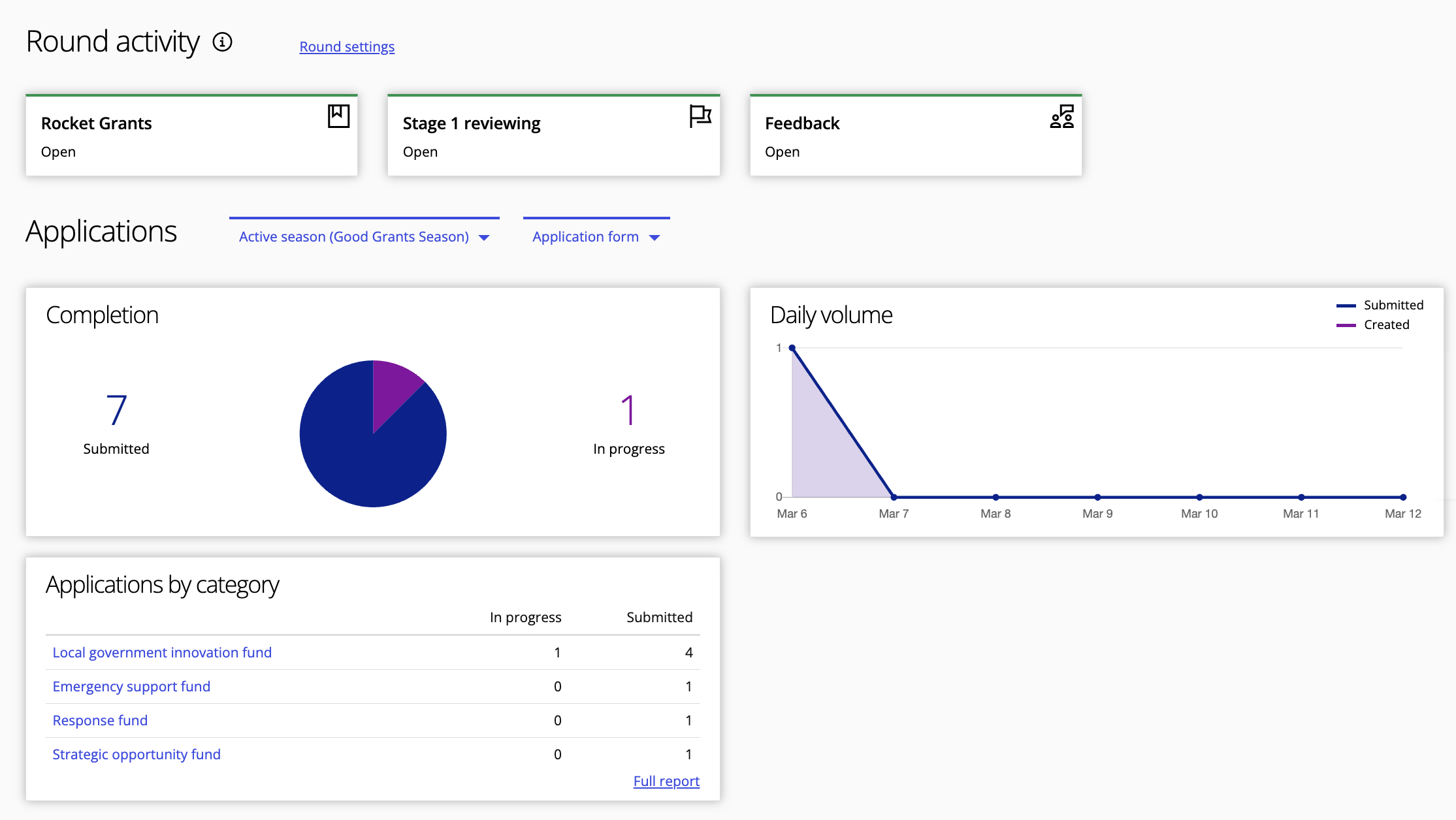 Dashboard view.png